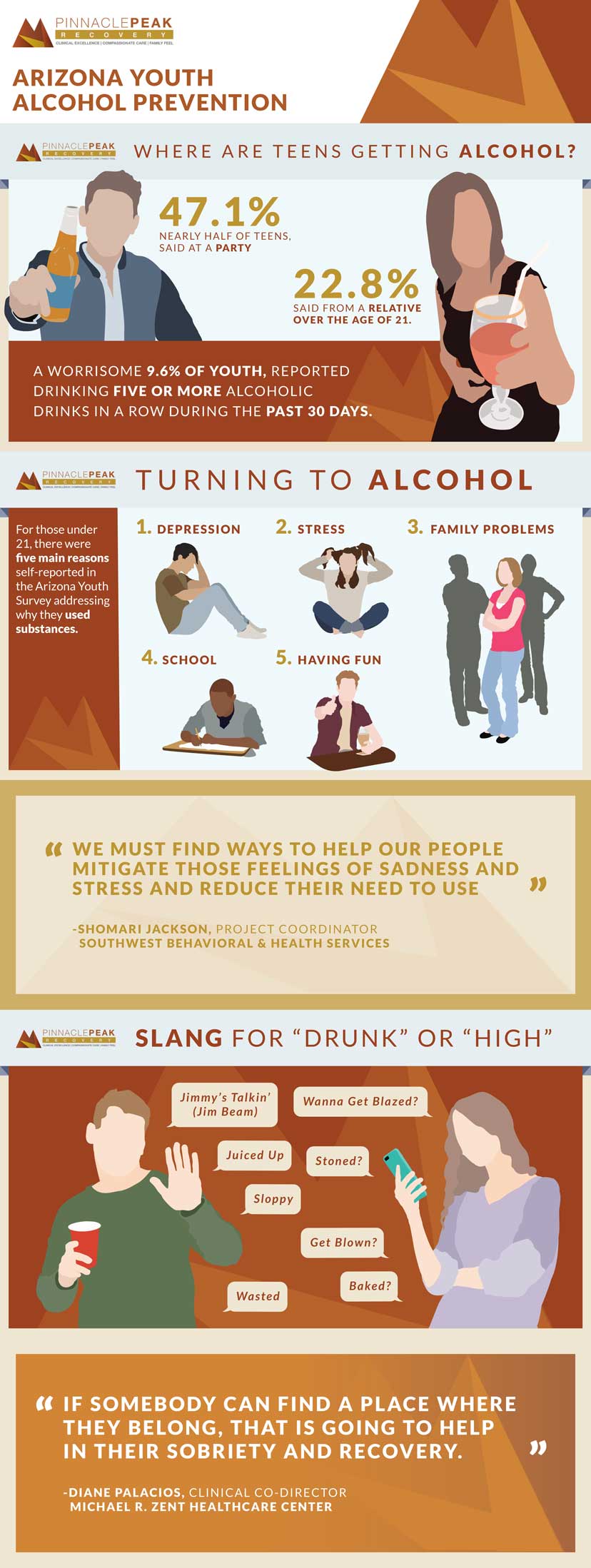 Arizona Youth Alcohol Prevention Infographic