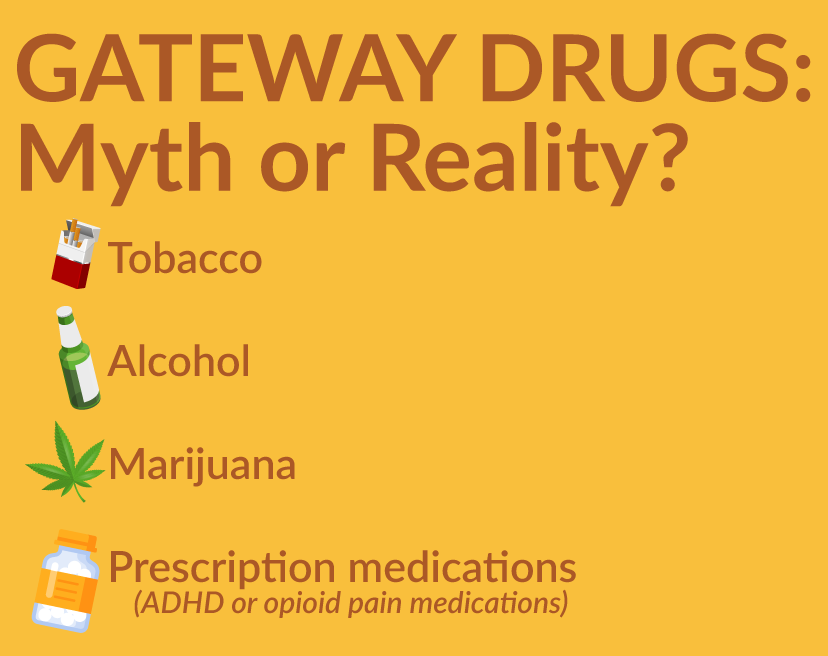 Gateway drugs- Myth or Reality?