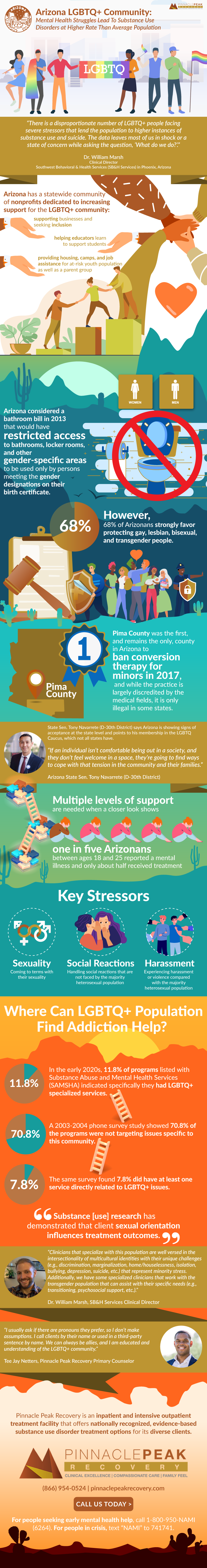 LGBTQ Substance use infographic