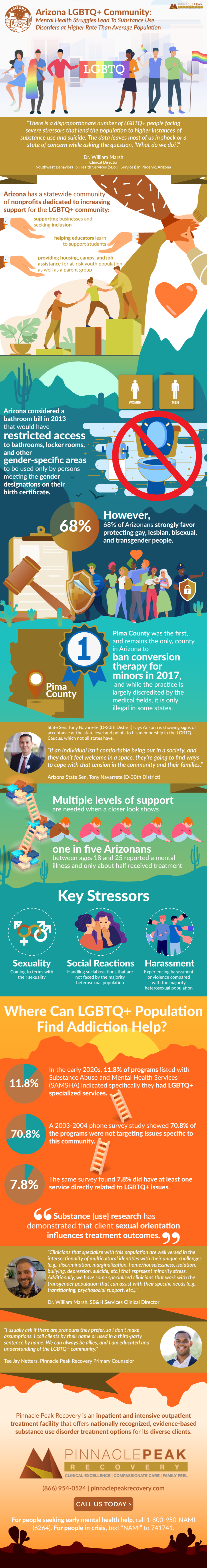 LGBTQ Substance use infographic