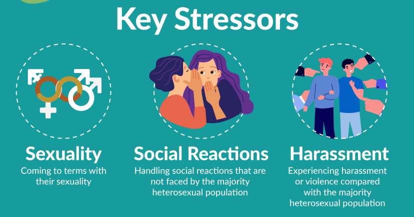 Key Stressors