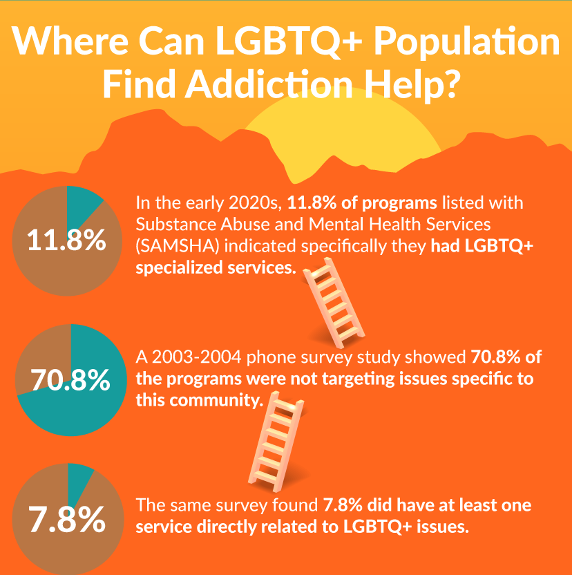 Where LGTBQ+ can find help