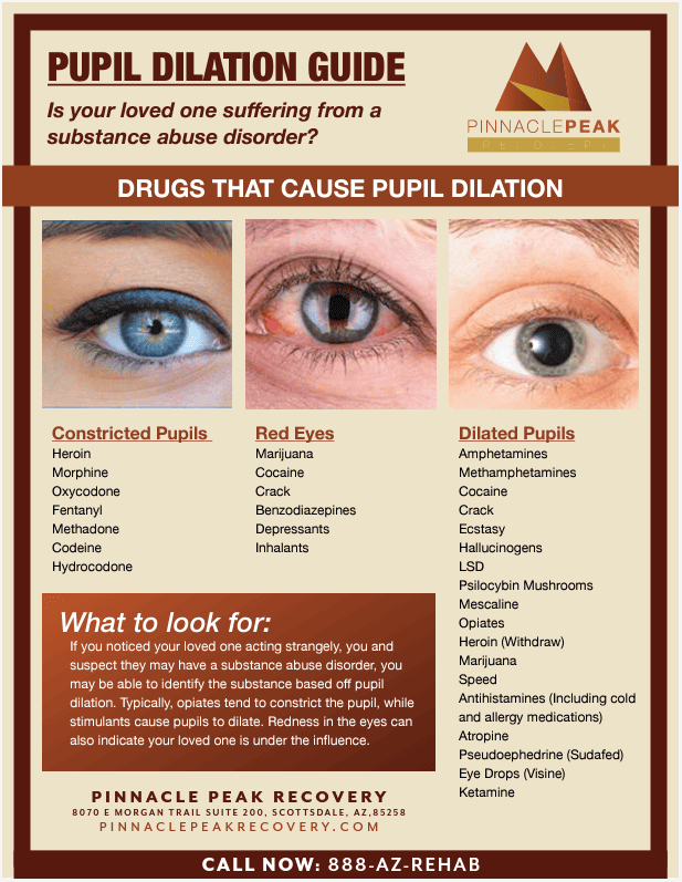 Drugs that cause pupil dilation
