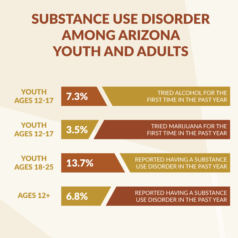arizona substance abuse statistics