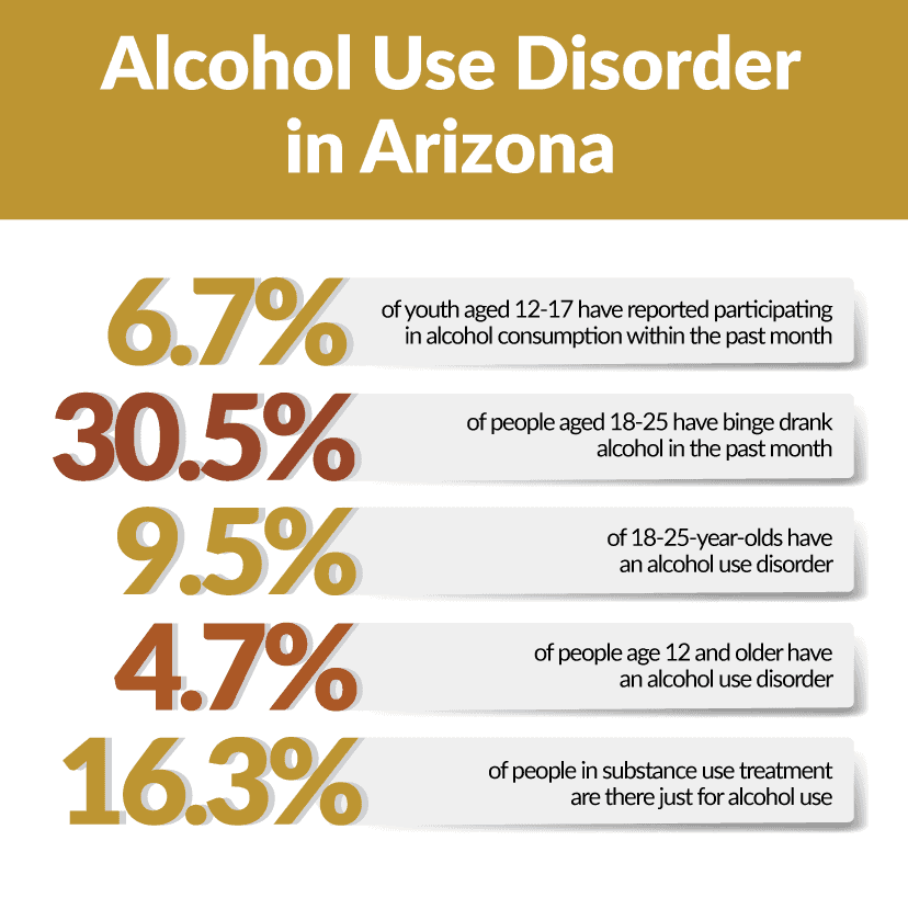 arizona alcohol rehab statistics